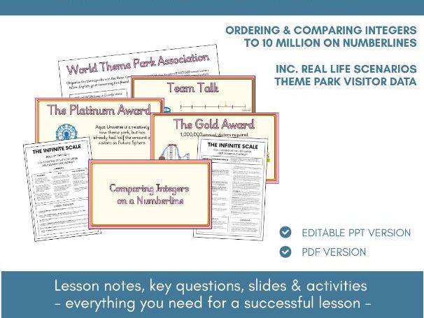 Comparing Integers on a Number Line | Place Value | Lesson Notes, Slides & Activities