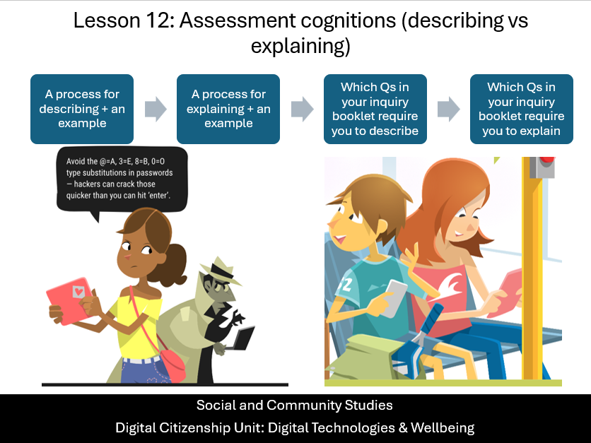 Social and Community Studies: Digital Citizenship – Cognitive Verbs: Describe & Explain