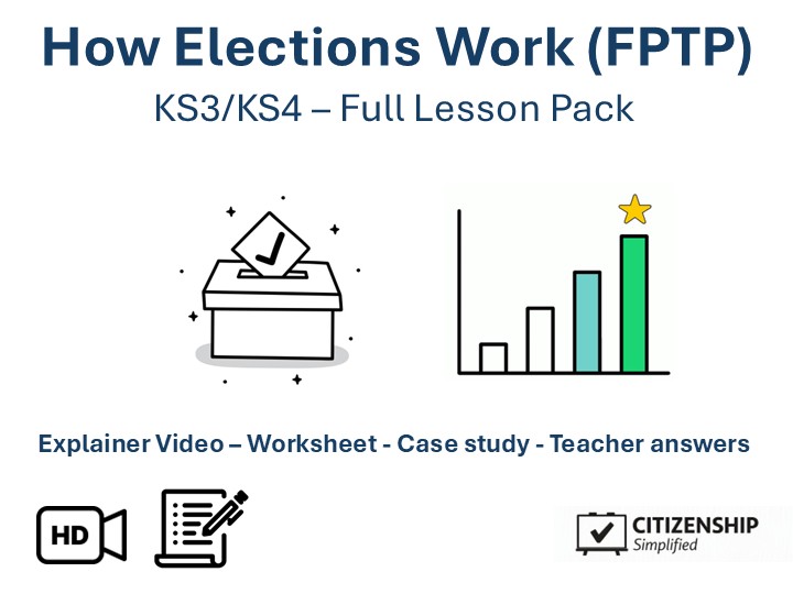 How Elections Work FPTP - KS3/KS4