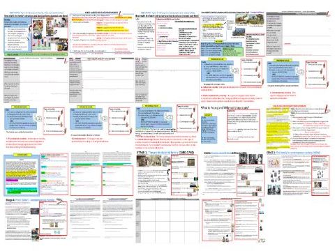 AQA GCSE Sociology: Family - Changes in the family over time (structure, roles and function)