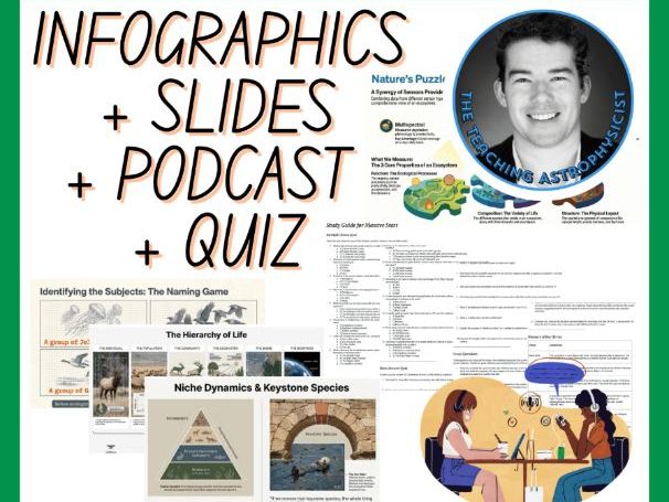 Mapping Ecosystems | Infographics + Slides + Podcast + Quiz | Biology Set