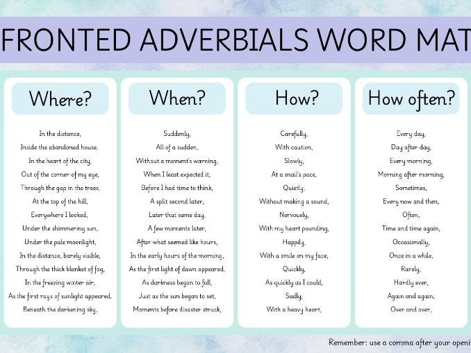 Fronted Adverbials Word Mat (A4 and A3 size)