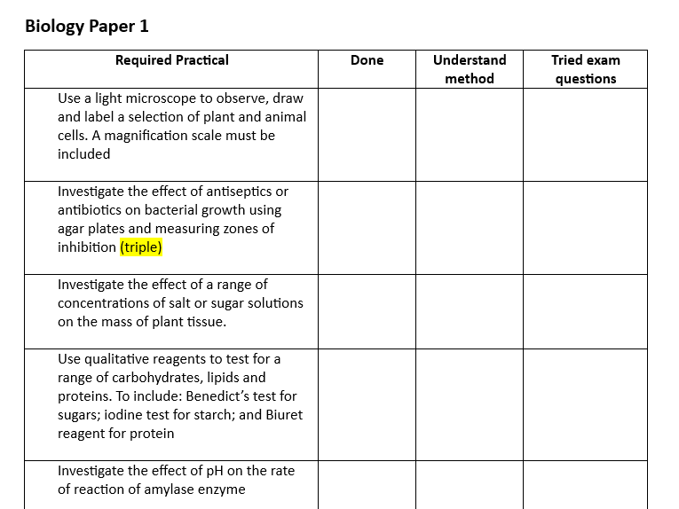 AQA GCSE Science Required Practical Revision Checklist