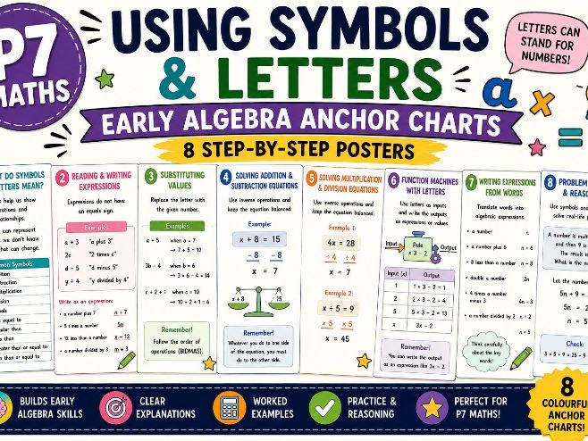 Simple Algebra with Numbers and Letter P7 Anchor Charts