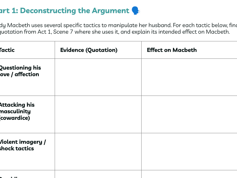 Macbeth - Act 1, Scene 7: Macbeth's castle