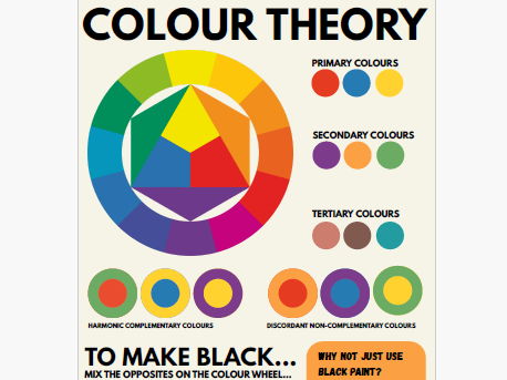 Colour Wheel poster