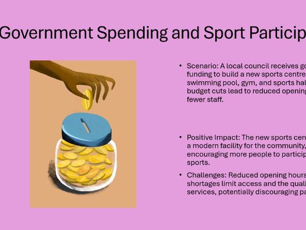 NCFE Level 2 Sport - Factors Affecting Participation in Sport Full Unit