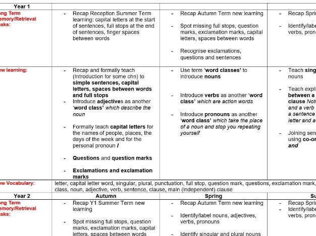 Whole School Punctuation and Grammar Overview