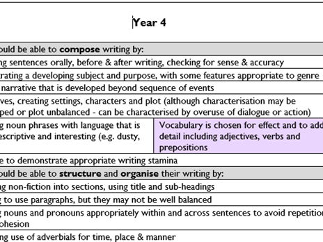 Years 1 - 6 Writing Assessment Sheets
