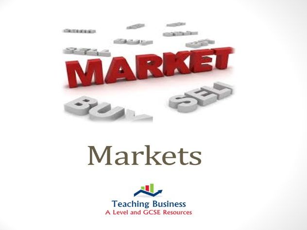 Eduqas A Level Business Markets Teaching Resources