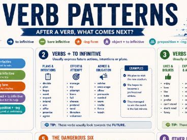 Verb patterns B1+ B2