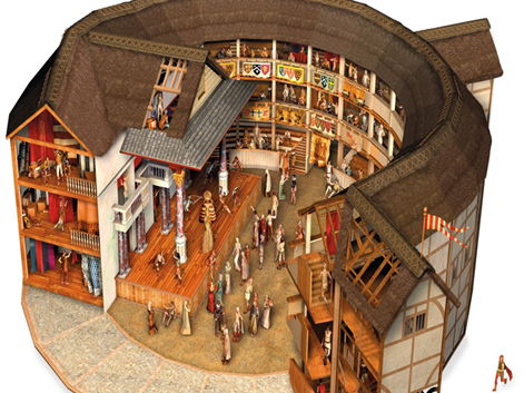 3.6 Attitudes to the theatre
