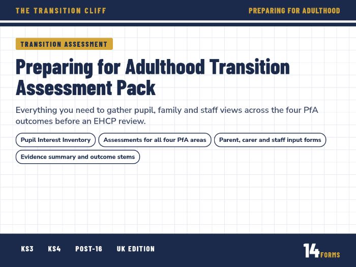 PfA Transition Assessment Pack for SEND (UK): Interest Inventories, Pupil, Parent and Staff Input