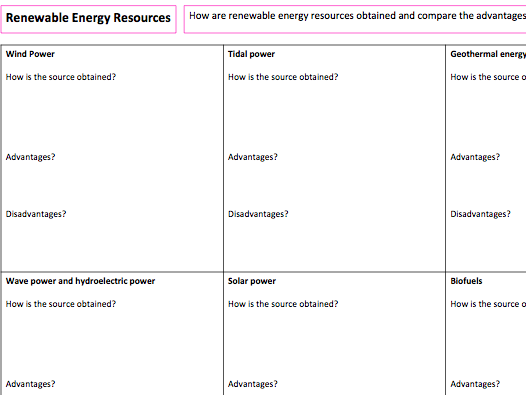 Renewable Energy Resources - Presentation and A3 Lesson Map