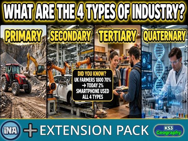Types of Industry - KS3 Geography Extension Pack