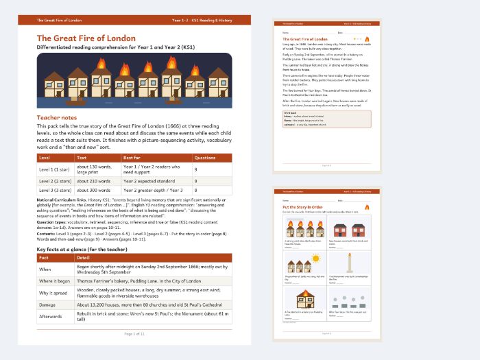 Great Fire of London Reading Comprehension KS1