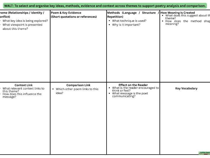 GCSE Poetry Knowledge Organiser Revision Template