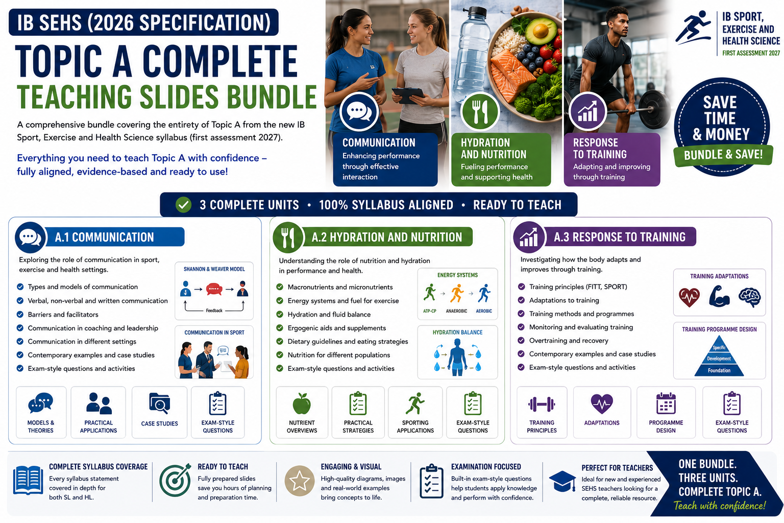 IB SEHS (2026 Specification) – Topic A Complete Teaching Slides Bundle