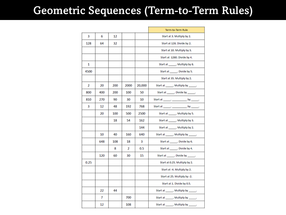 Geometric Sequences (Term-to-Term Rules)