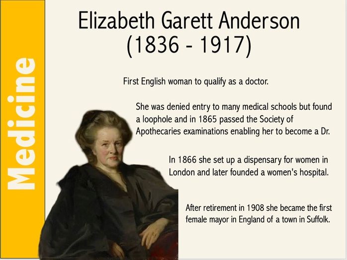 Women in STEM Posters | Inspirational Scientists Display | Set of 8