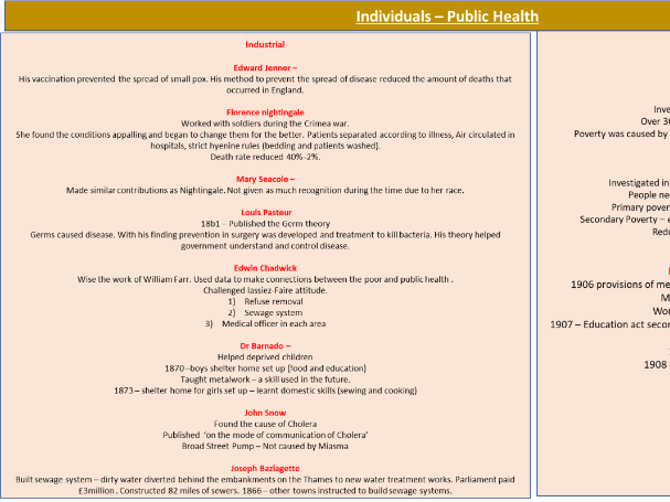 Individuals: Britain: health and the people, c.1000 to the present day GCSE History