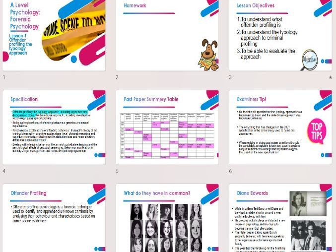 AQA A level Psychology Forensic Psychology Course Lesson Power Points for new 2027 specification!