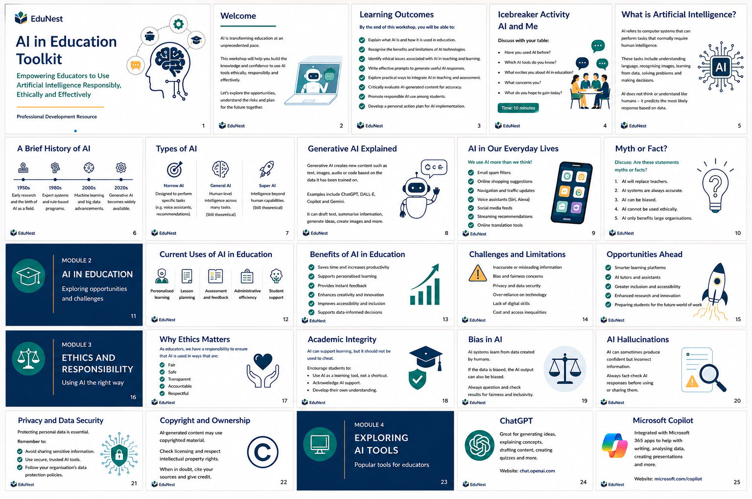 Ultimate CPD AI  Bundle