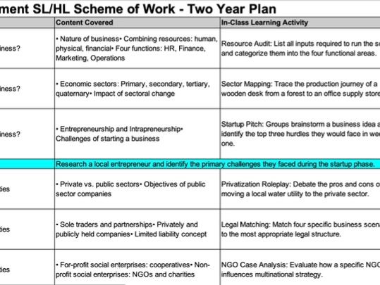 IB Business Management Scheme of Work