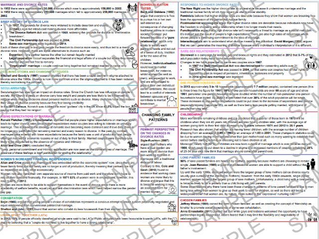 AQA A-Level Sociology Changing Family Patterns Revision Poster