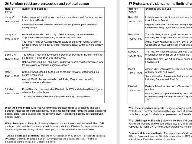 **Tudor Breadth Evidence by Topic | AQA A-level History 1C | 1485–1603**