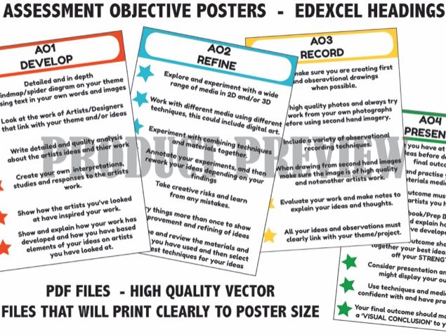 EdExcel Art GCSE AO Checklist Posters