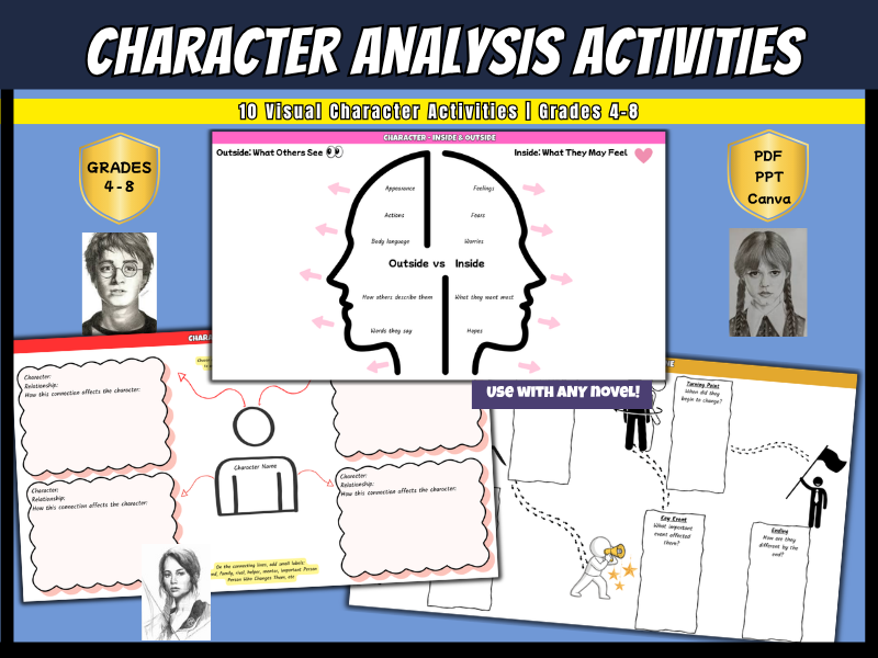 Character Analysis Activities | Any Novel Worksheets PDF, PPT + Canva | Year 5 - 10