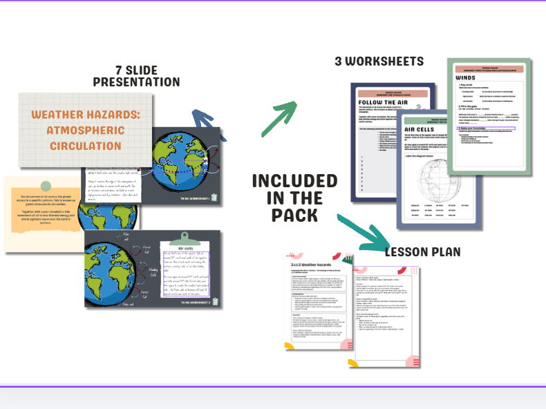 Weather Hazards AQA Geography GCSE