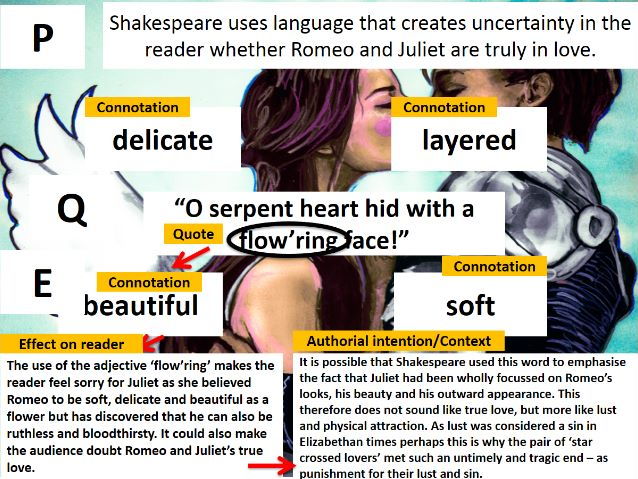 Romeo and Juliet - Analysis of Langauge - Love