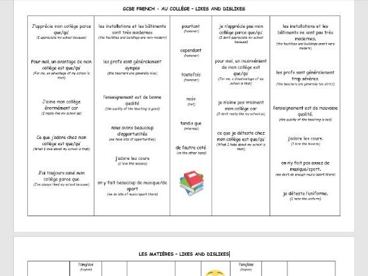 GCSE FRENCH School Topic Sentence Builders