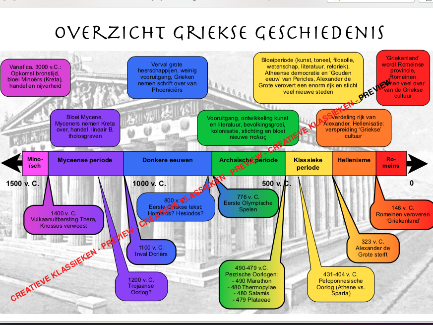 Tijdlijn Griekse geschiedenis