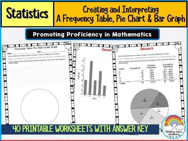 Creating and Interpreting a Frequency Table, Pie Chart, and Bar Graph Worksheets | Statistics & Data