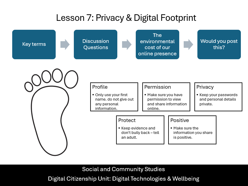 Social and Community Studies: Digital Citizenship – Lesson 7 – Privacy & Digital Footprint