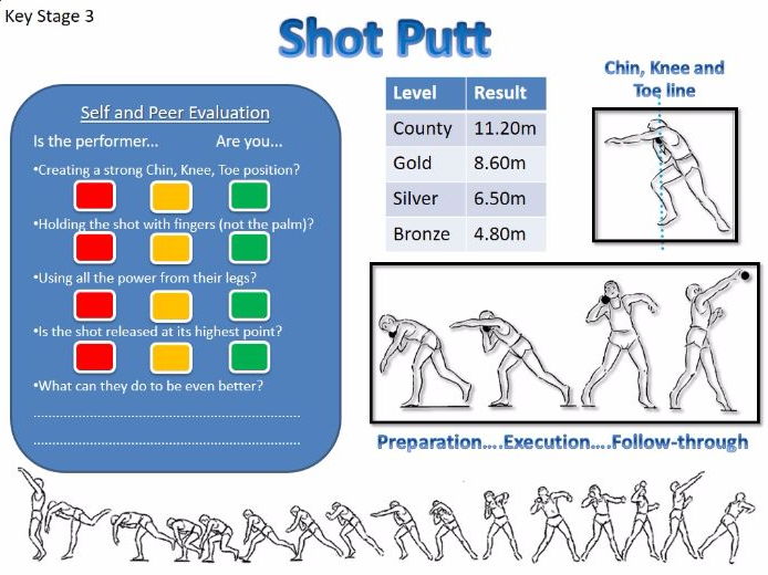 KS3 Athletics Resource Cards