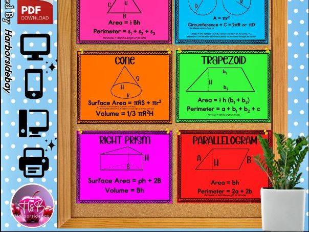 Geometric Formulas | Posters | Visual Aid