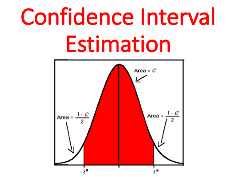 Confidence Interval Estimation (Statistics)