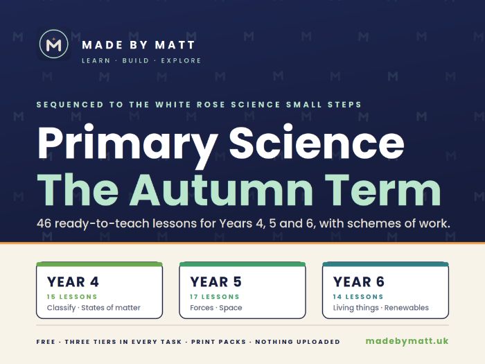 Primary Science: the WHOLE autumn term | Years 4, 5 & 6 | White Rose sequenced | 46 lessons + scheme