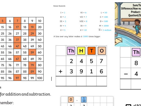 Year 6 SATs Maths Support Sheet