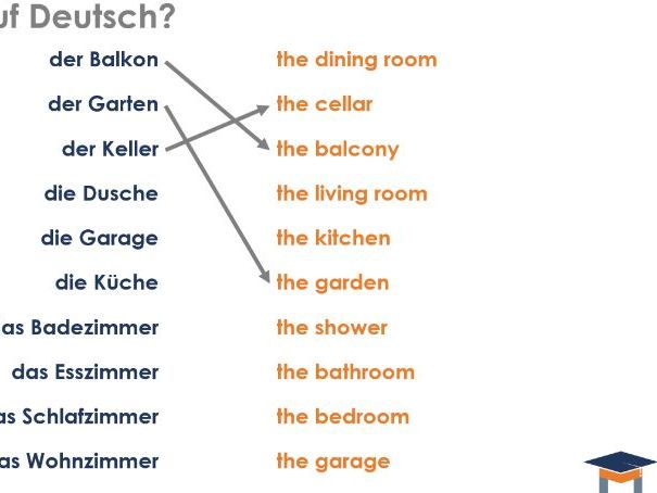 German - Rooms in the house