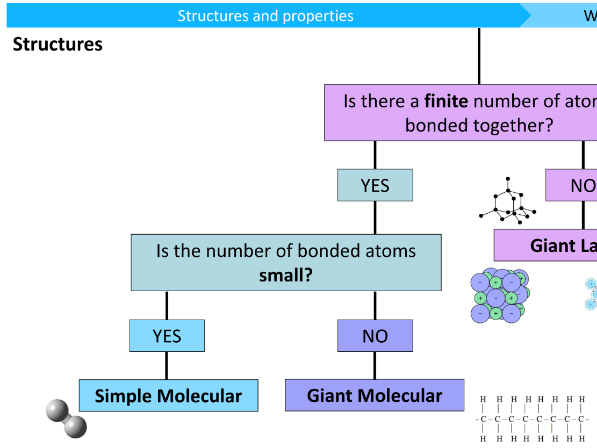 C2 L11: Structure and Properties