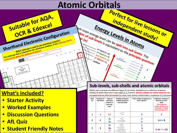 AS Chemistry: Atomic Orbitals
