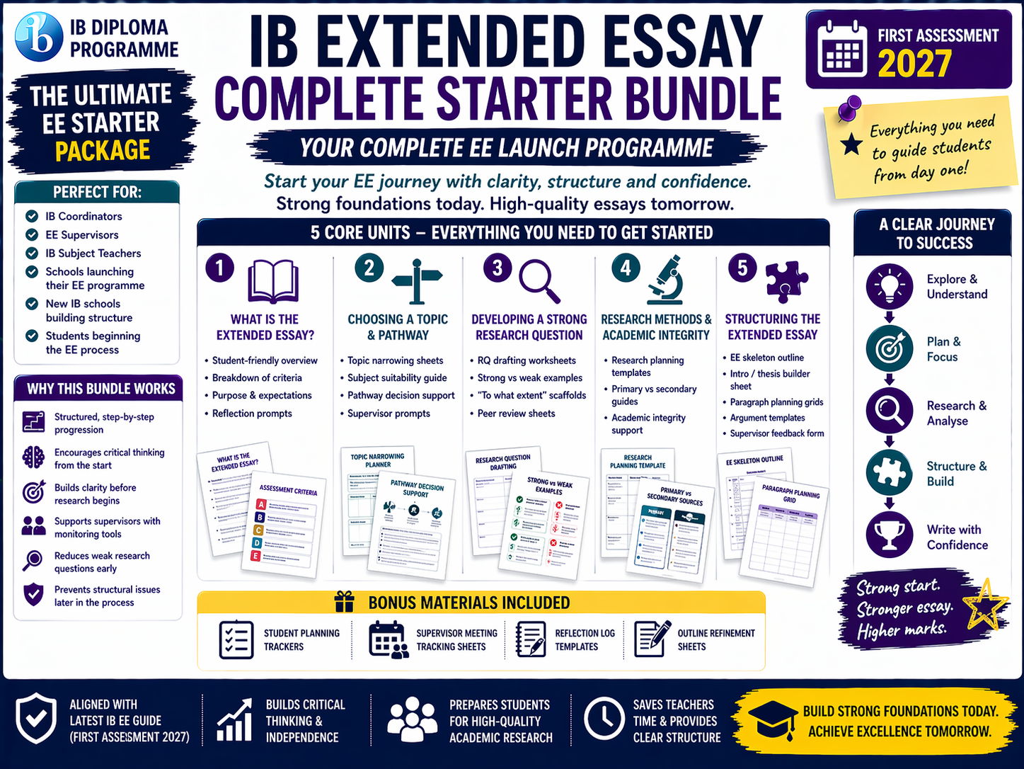 IB DP Extended Essay Starter Bundle – Complete Foundations Pack (EE Launch Toolkit) (First exams 2027)