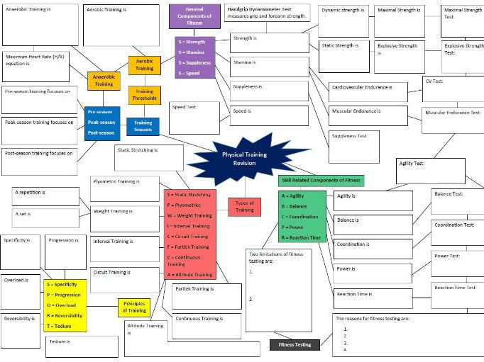 Aqa Gcse Pe Specification Nearest