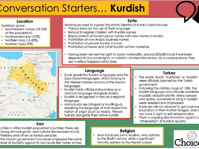 Fact Sheet – Kurds / Kurdish - Conversation Starters - Key Information