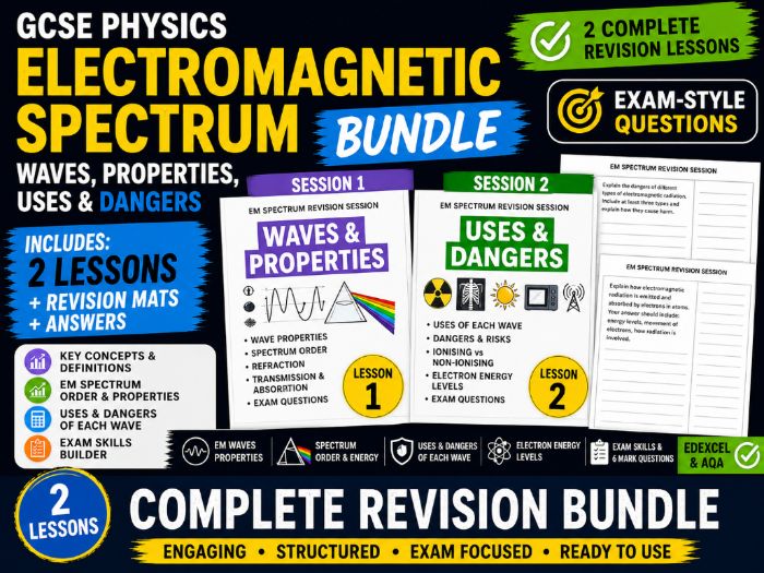 GCSE Physics EM Spectrum Revision Bundle - Complete Lesson and Revision BUNDLE
